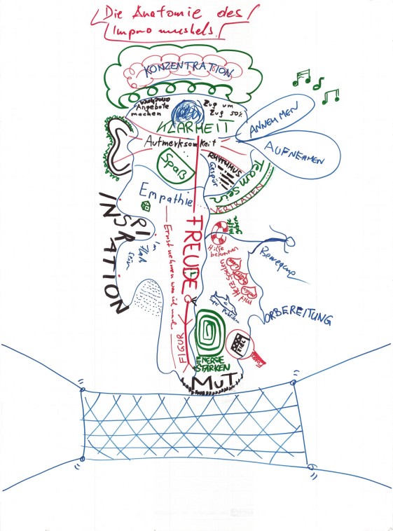 Impro Theater Verein Humorvorsorge Linz Gruppenbild